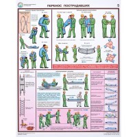 Плакат информационный оказание первой помощи пострадавшим