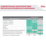 Перчатки резиновые Vileda Professional Контракт желтые размер 7, S, 101016