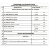 Аптечка первой помощи АВТОМОБИЛЬНАЯ, текстильный футляр (одобрено МЧС), состав - по приказу №325, 10752