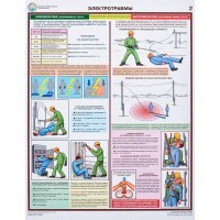 Плакат информационный оказание первой помощи пострадавшим
