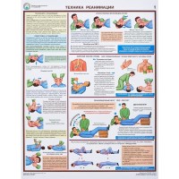 Плакат информационный оказание первой помощи пострадавшим