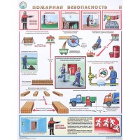 Плакат информационный пожарная безопасность