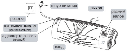 Описание ламинатора TIKO AL4203